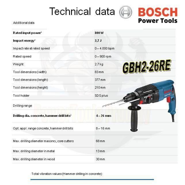 BOSCH GBH 226 RE ROTARY HAMMER DRILL/ (GBH 226RE)/ 1 YEAR WARRANTY BY