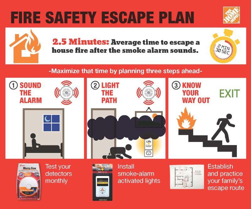 SCDF Fire Plan Design And Submission Everything Else On Carousell fire-safety-plan-template