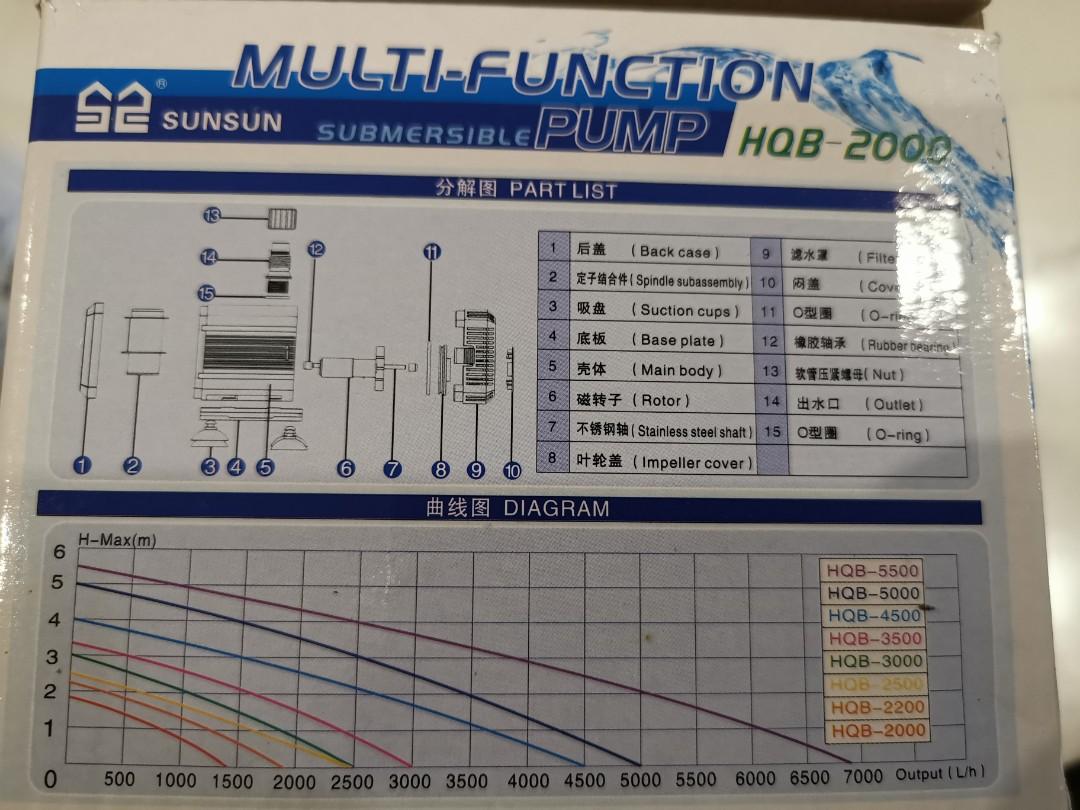 multi-function pump (Category: Other Home Appliances) located in Singapore. Submitted by dennisliu1 (Listing ID 1136396638, Image 3). Description: bought 4. 2 brand never used, brand new. self collection.