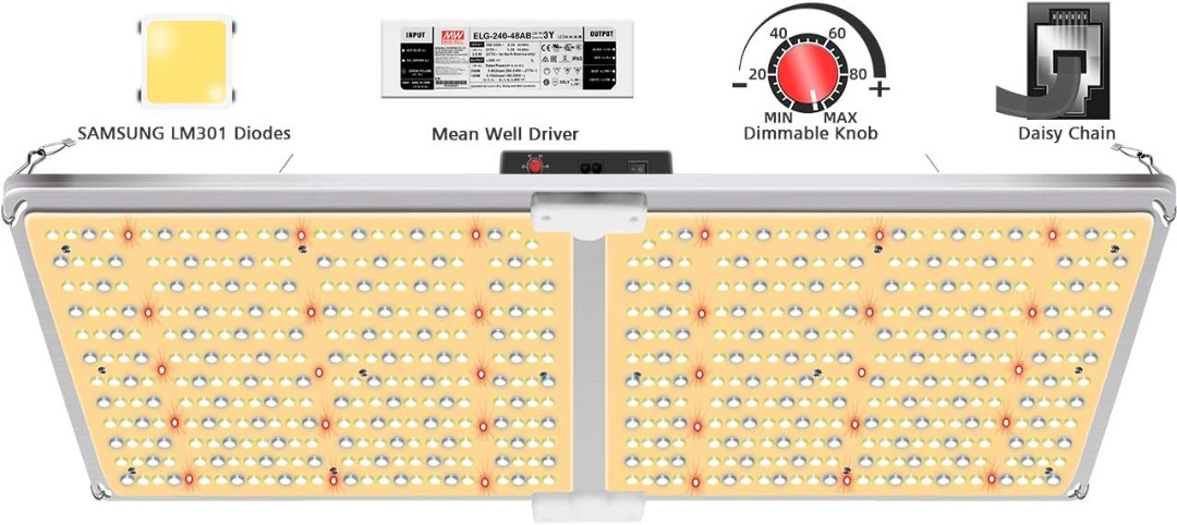 SYLSTAR 2022 Newest LED Grow Light with Samsung LM301B & Dimmable Mean ...