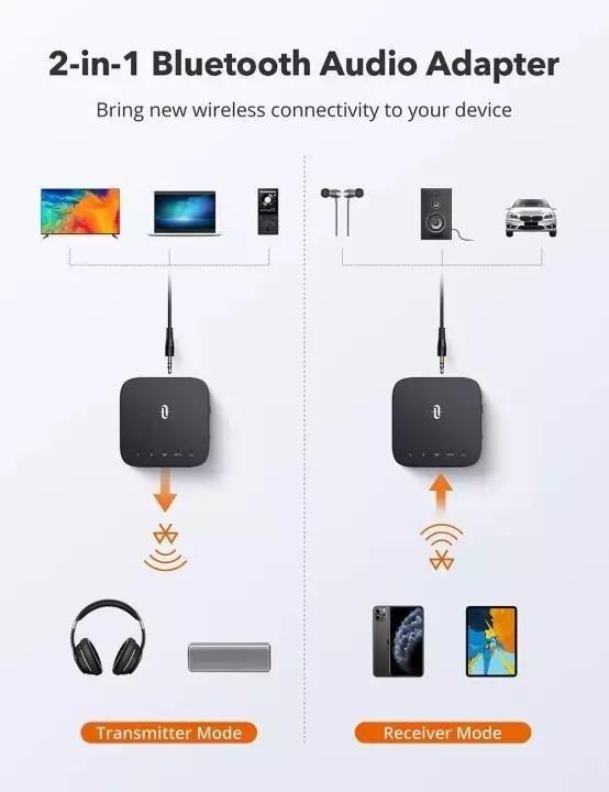 TaoTronics Wireless Audio Adapter (TTBA09 Pro) [2020 Upgrade