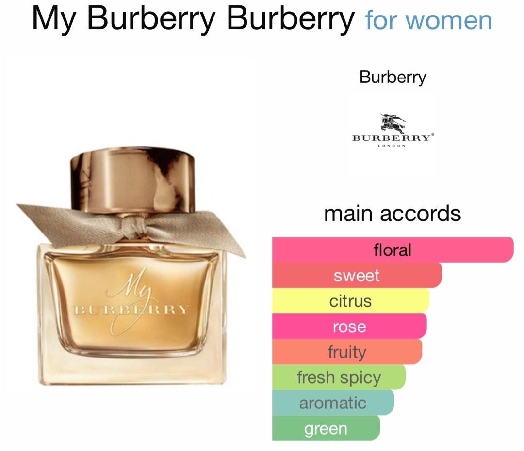 My 2025 burberry london