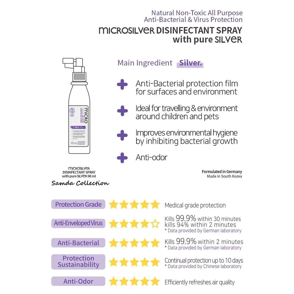 Ibrea IBREA Disinfection Full Set, Beauty & Personal Care, Sanitisers ...