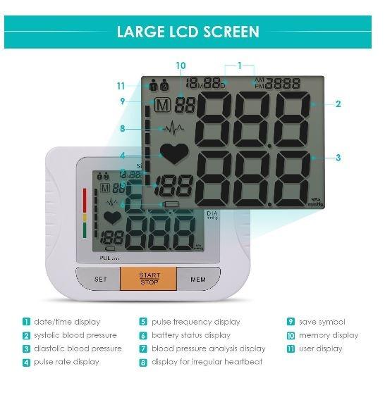 SIMBR Upper Arm Blood Pressure Monitor (as good as Omron), Health