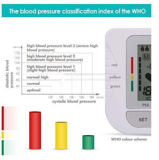 SIMBR Upper Arm Blood Pressure Monitor (as good as Omron), Health