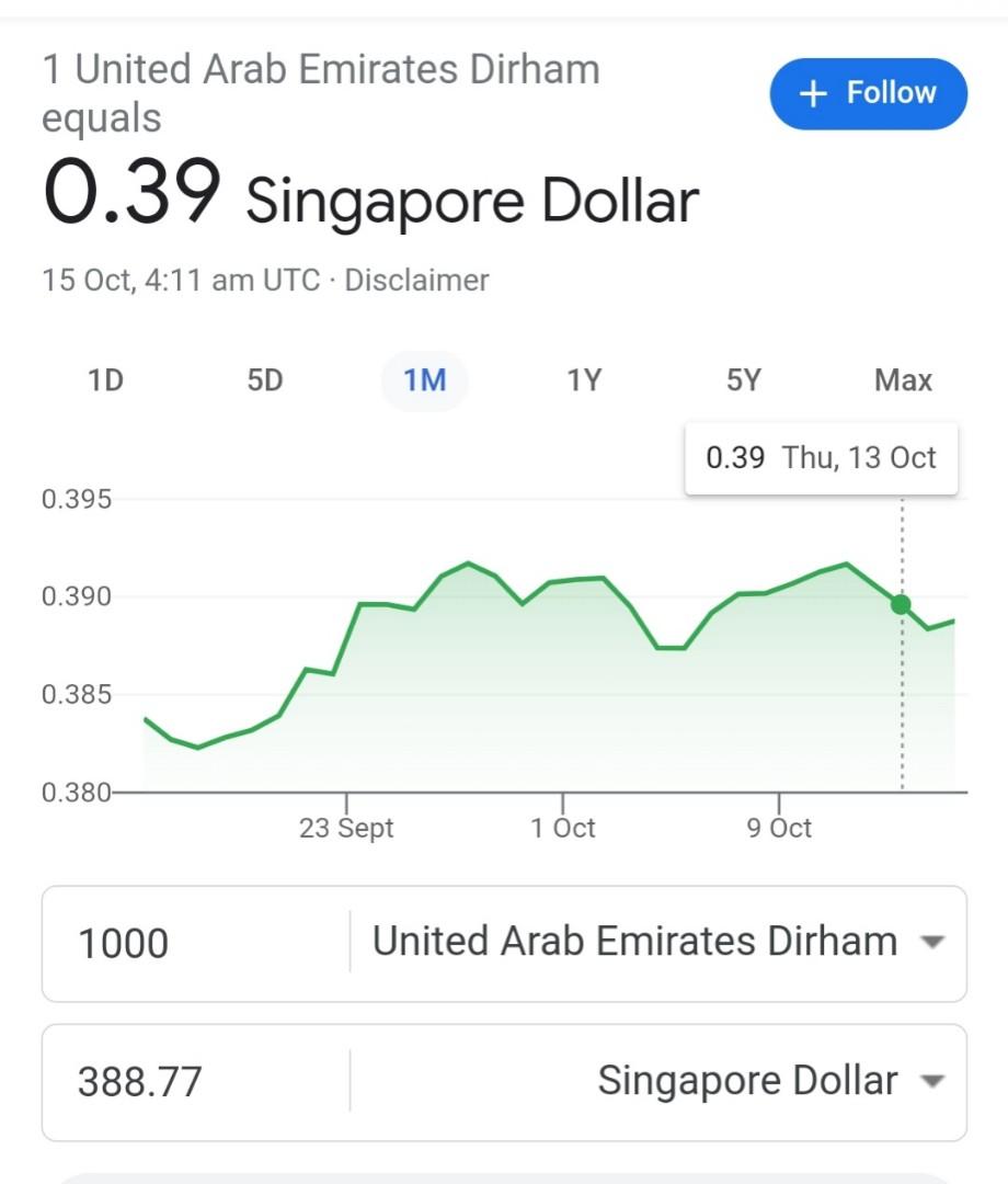 2006 UNITED ARAB EMIRATES 1000 DIRHAM GEM UNC, Hobbies & Toys, Memorabilia  & Collectibles, Currency on Carousell