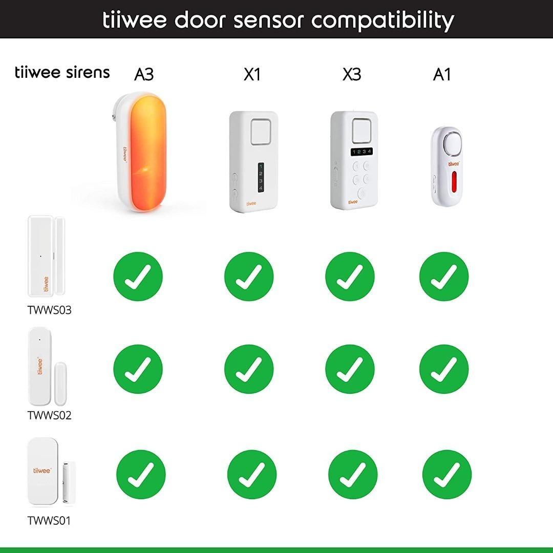 tiiwee Window and door sensor TWWS02 for the tiiwee home alarm system