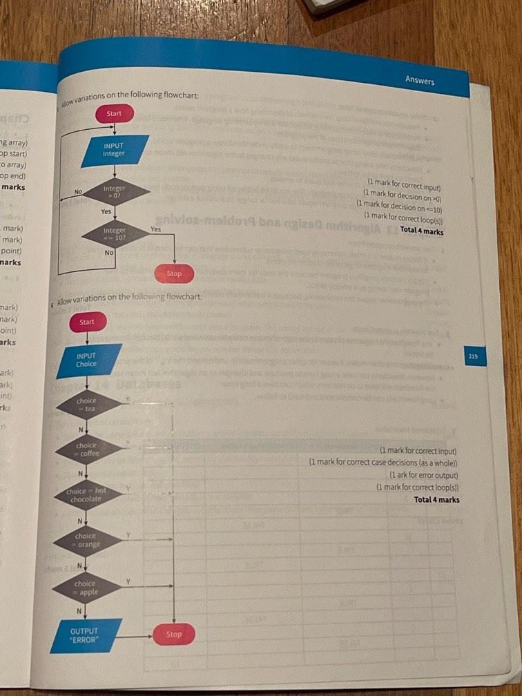Computer Science Coursebook IGCSE (Year 10), Hobbies & Toys, Books ...