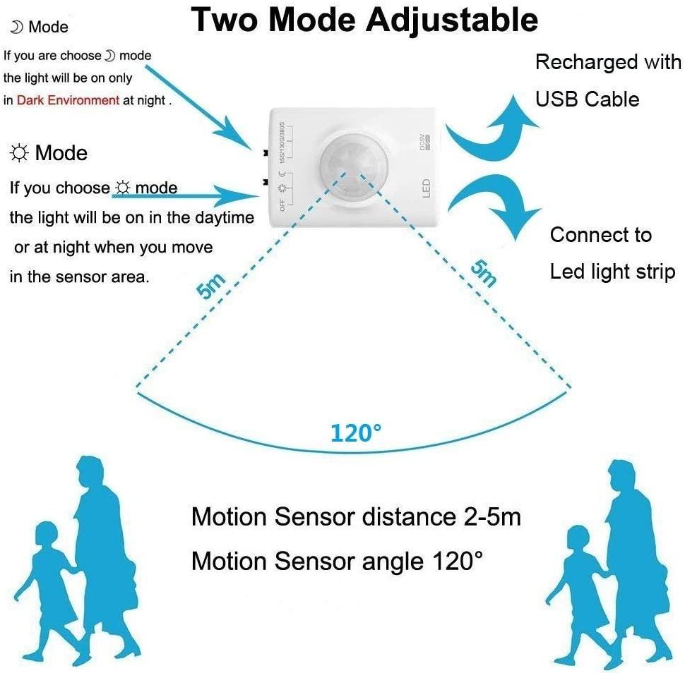 Rechargeable Wardrobe Lights, OriFiil 1M 30LED LED Strip Lights,Motion
