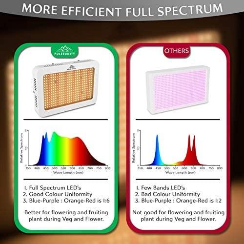 Full Spectrum 1000W Led Grow Light for Indoor Plants Veg Double