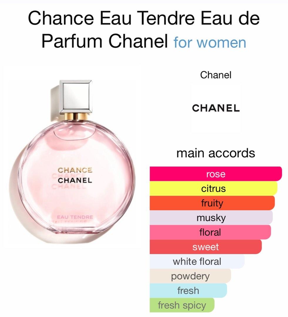 Narciso Eau de Parfum Cristal Narciso Rodriguez perfume - a new