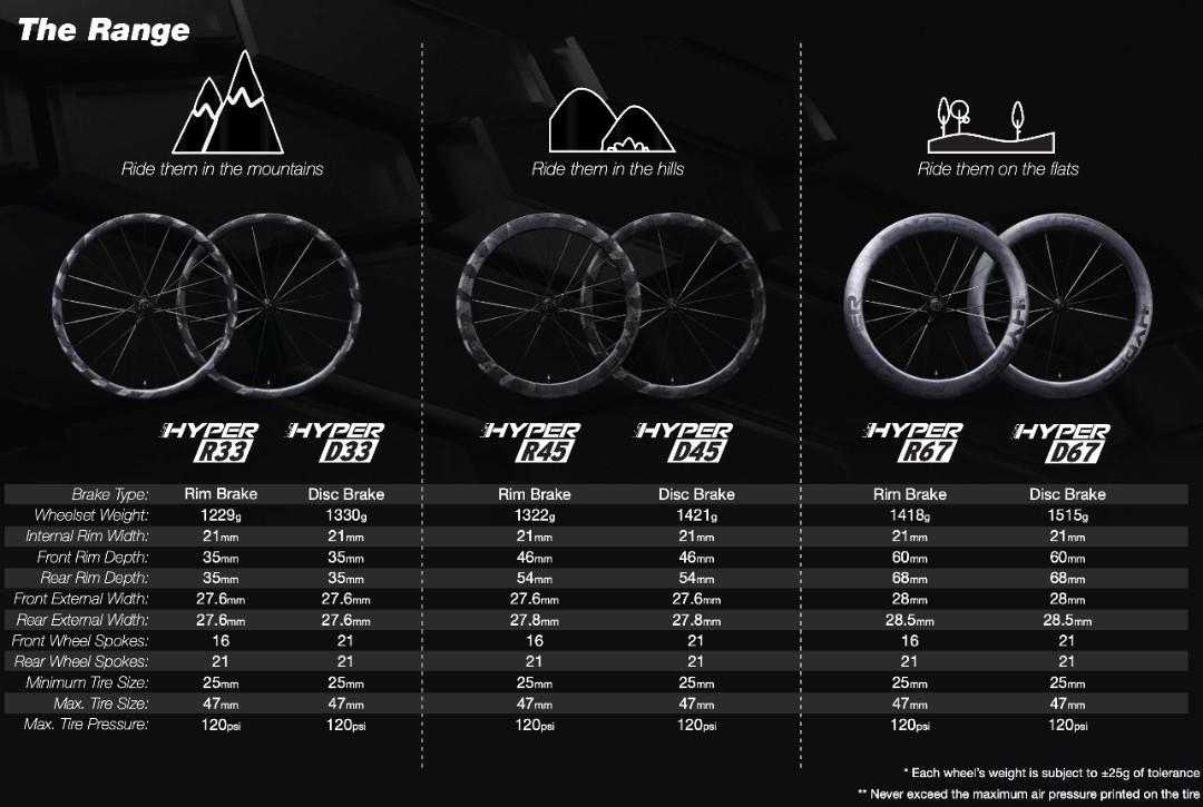 全新2023 Winspace Hyper D67 disc, 運動產品, 單車及配件, 單車 