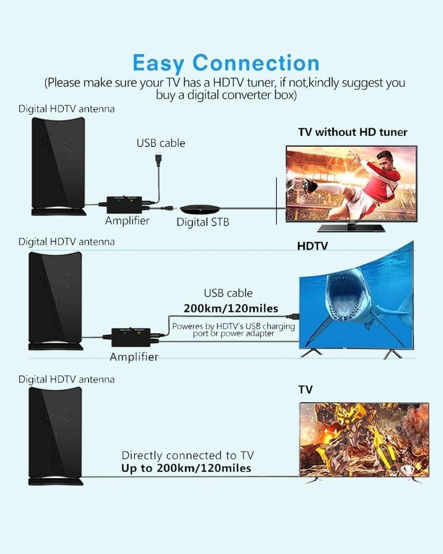 GEEKERA TV Aerial, Indoor Outdoor TV Ariel 400KM Freeview Digital HDTV Arial 4K 1080P 360°Omni