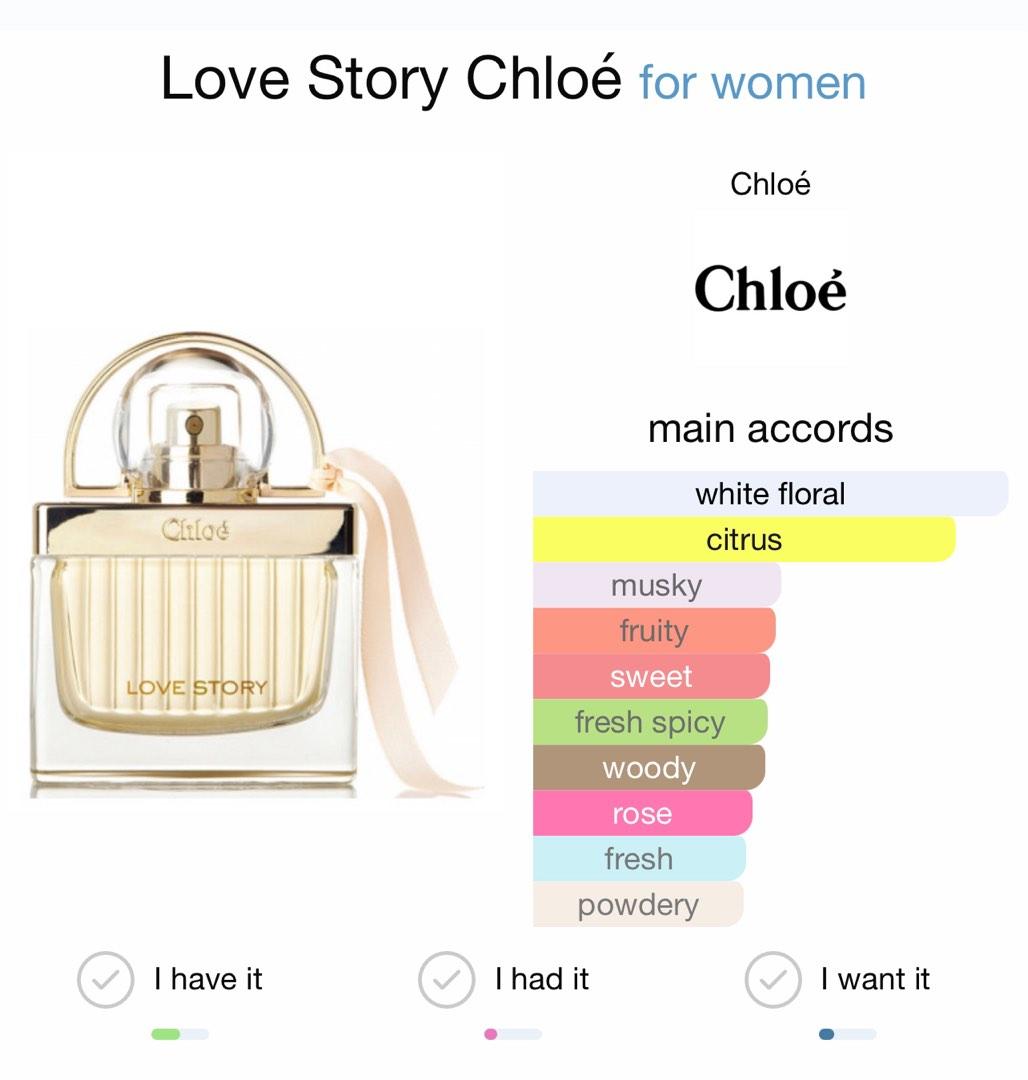 Used Chloe Love Story Parfum