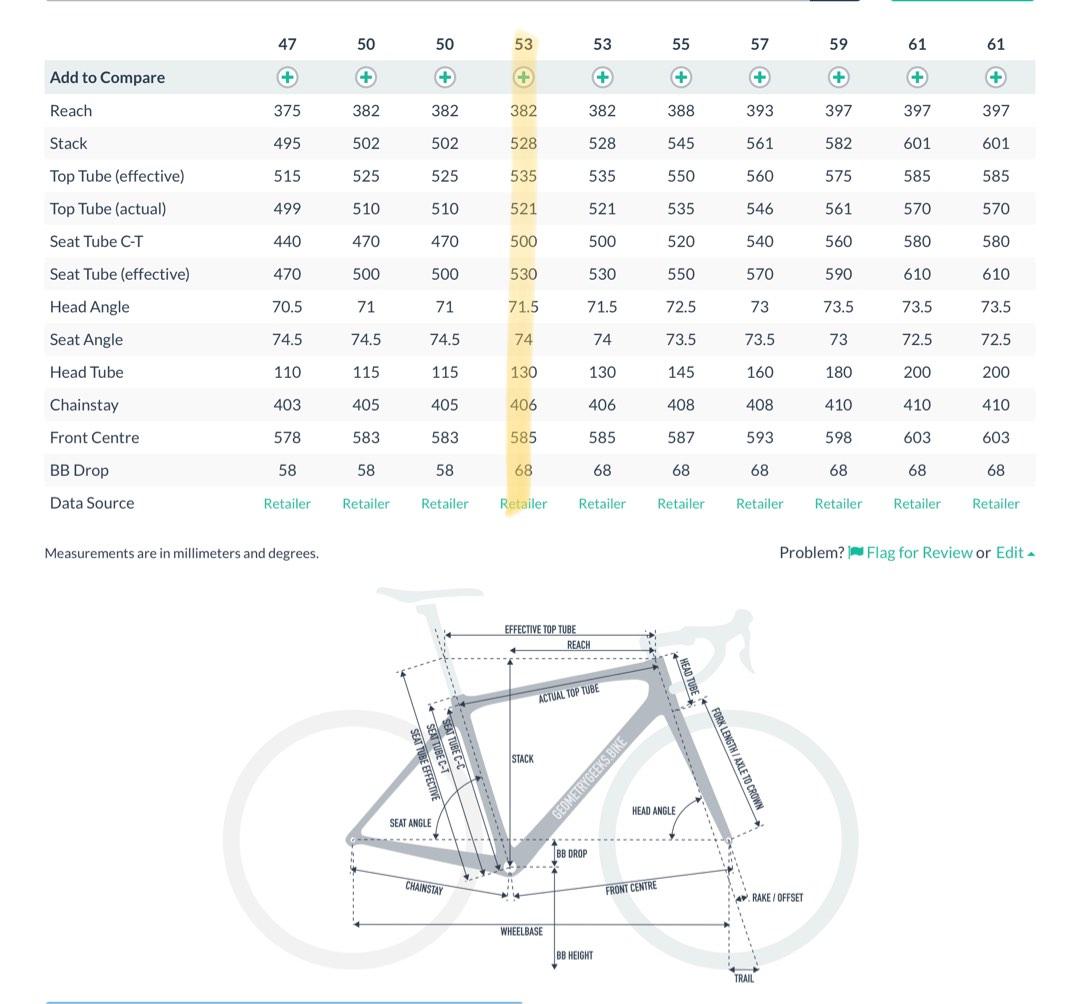 Bianchi sempre size chart shop