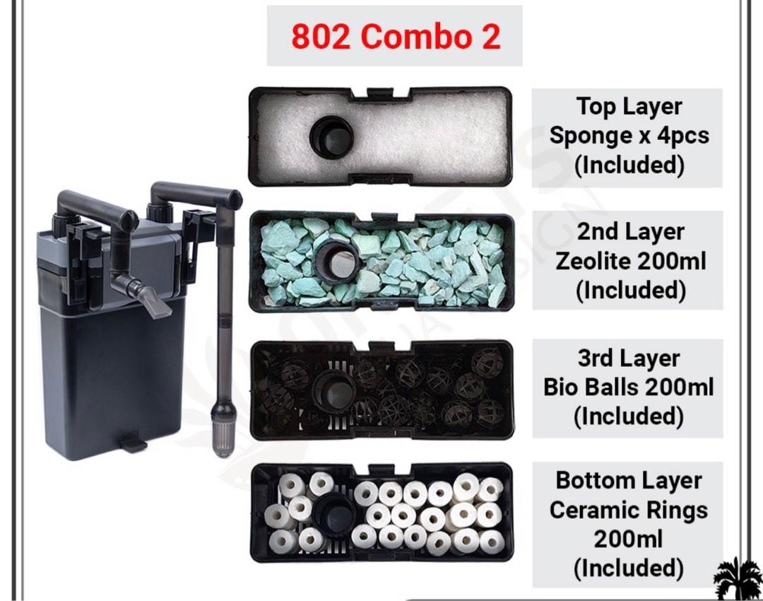 Image showcasing Hang on back Water Filter HBL802, Pet Supplies, Homes & Other Pet ...