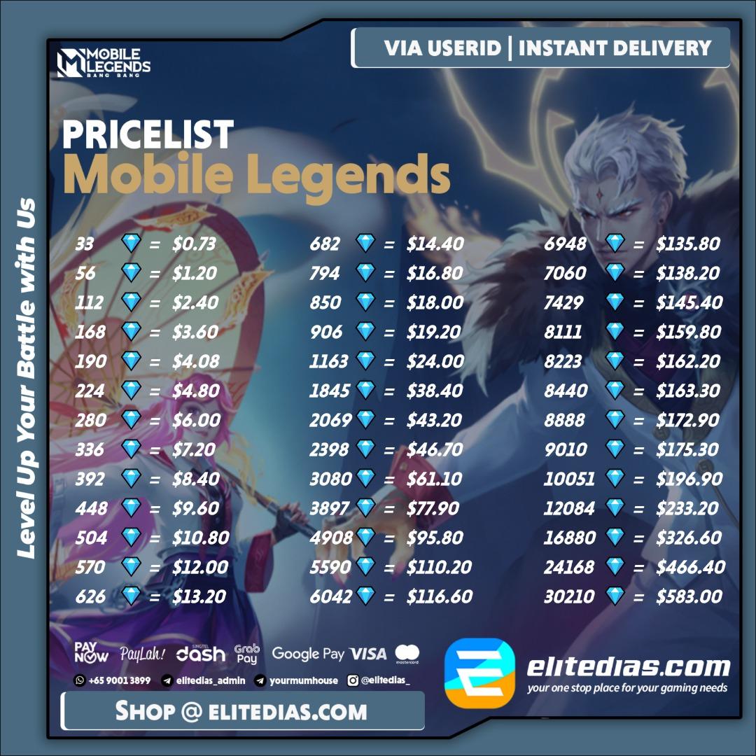 Cheapest top online diamonds