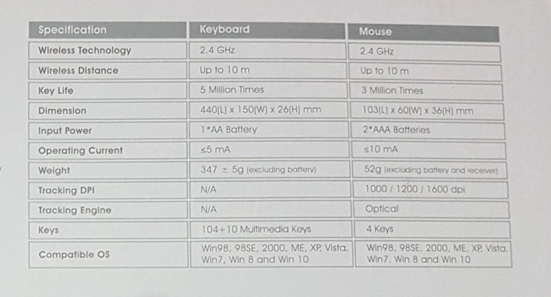 Hytac Wireless Keyboard & Mouse Set, Computers & Tech, Parts