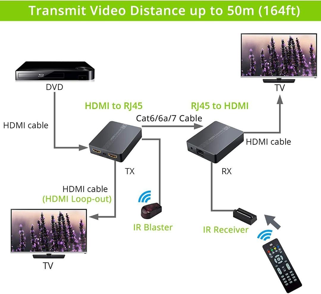 1080P HDMI Network Extender Splitter Single Ethernet Adapter Connector ...