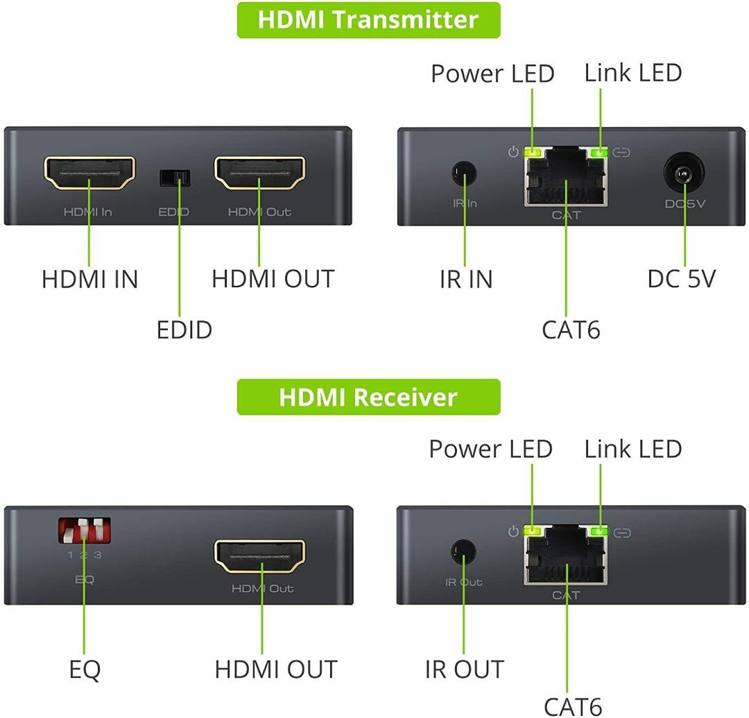 1080P HDMI Network Extender Splitter Single Ethernet Adapter Connector ...