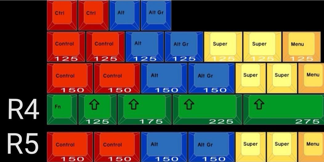 Crp mint dolch / rgb keycap for GMK EPBT MT3 JTK CRP, Computers & Tech