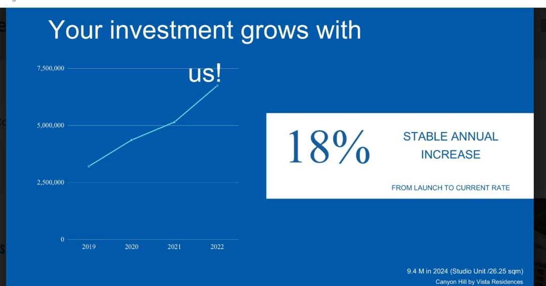 Canyon Hill Condominium. (Preselling) 2024 turn over. Start at 16k