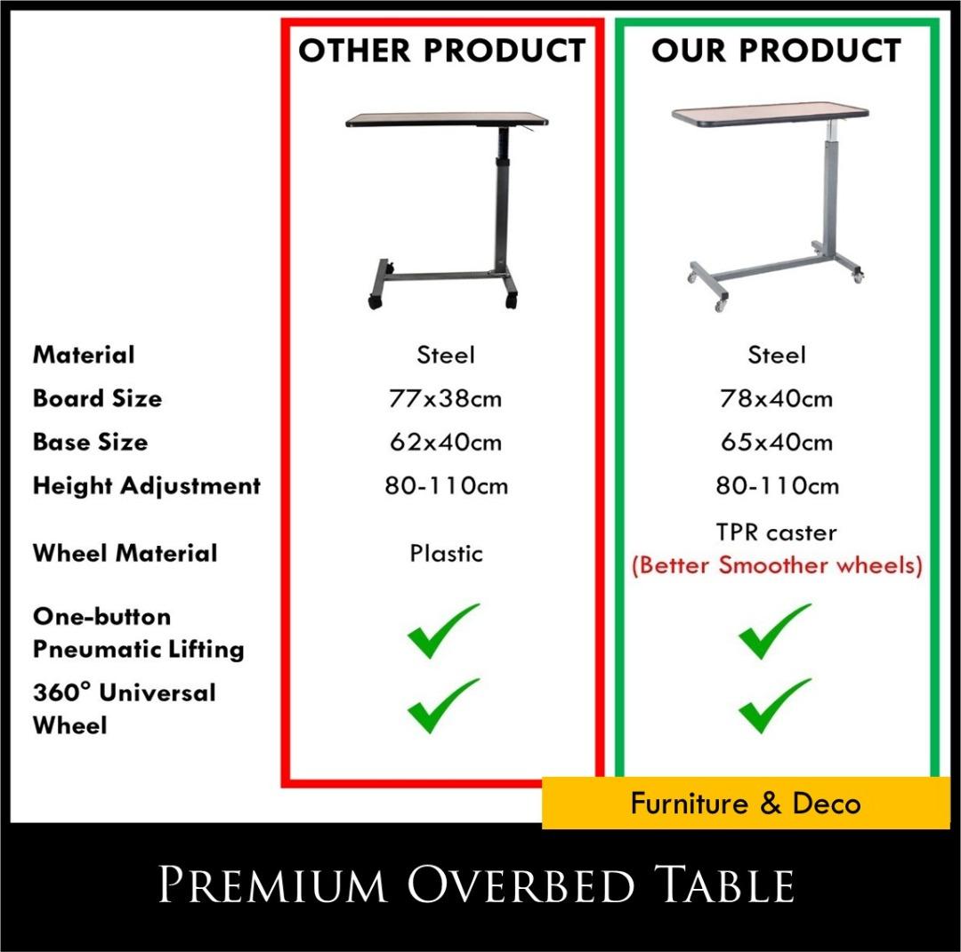 Premium Overbed Table Height Adjustable Over Bed Bedside Table
