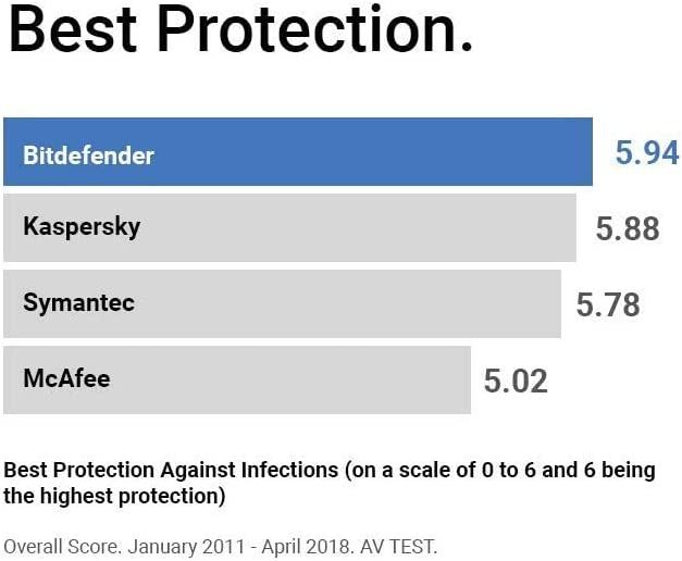 BITDEFENDER Total Security 2022 (1 Device 1 Year), Computers ...