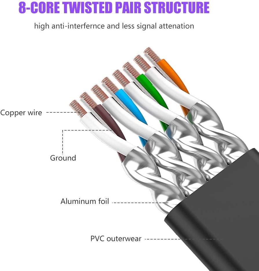 30m Cable, Shielded Cat 8 Patch Cord with RJ45 Connector