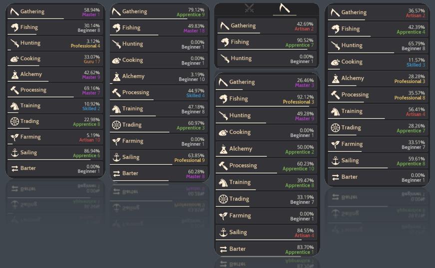 Black Desert Online Account 685 GS, 2 Carracks, 2 Dream Horses, Unli