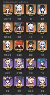 （分類：）位於 。 由 ManH23 提交（商品編號 1194061493，圖片 1）。簡介： 。