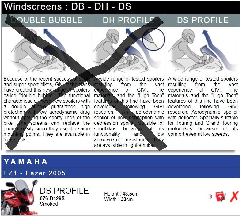 Yamaha FZS1000 Fazer FZ1 FZ1S parts, Motorcycles, Motorcycle