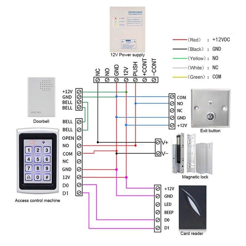 LED Keyswitch Door Release Stainless Steel Bypass Override Key Switch