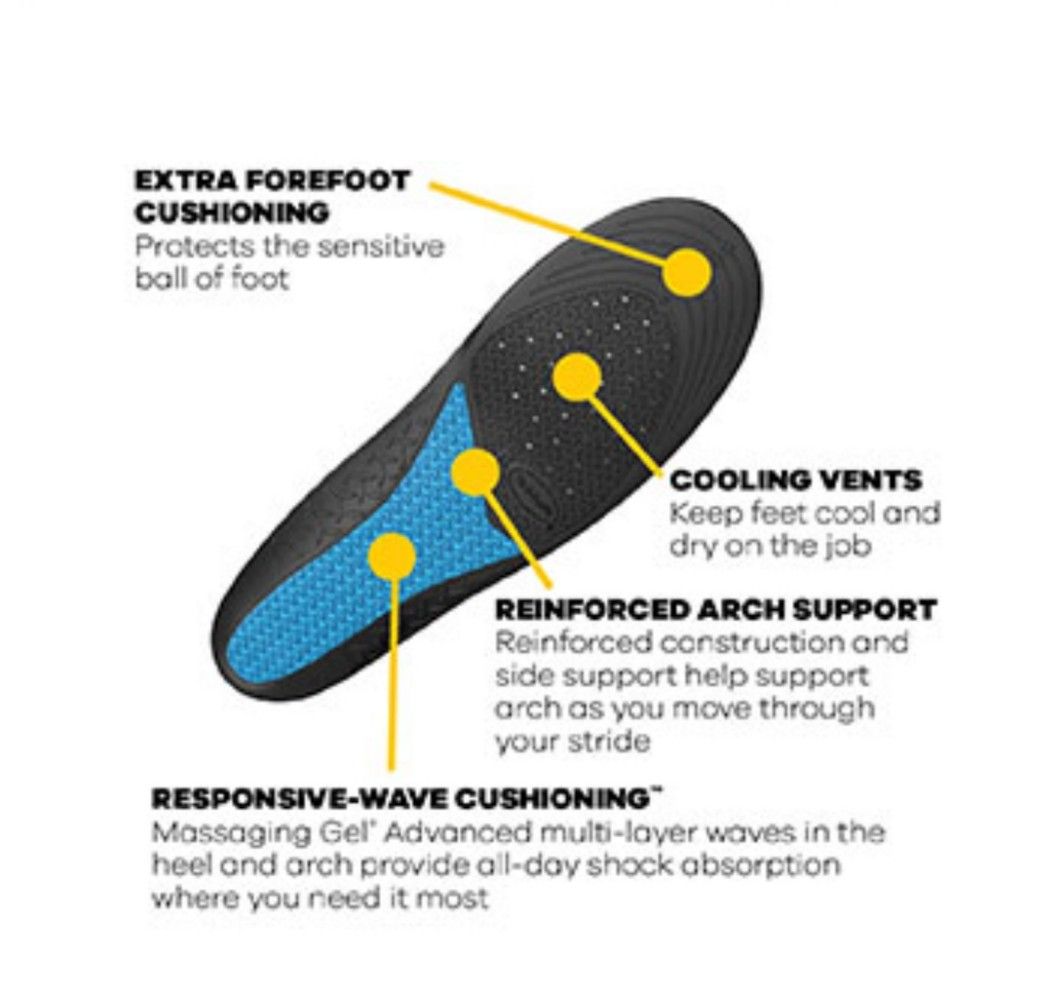 Dr. Scholl's WORK Insoles. All-Day Shock Absorption and Reinforced Arch  Support that Fits in Work Boots and More