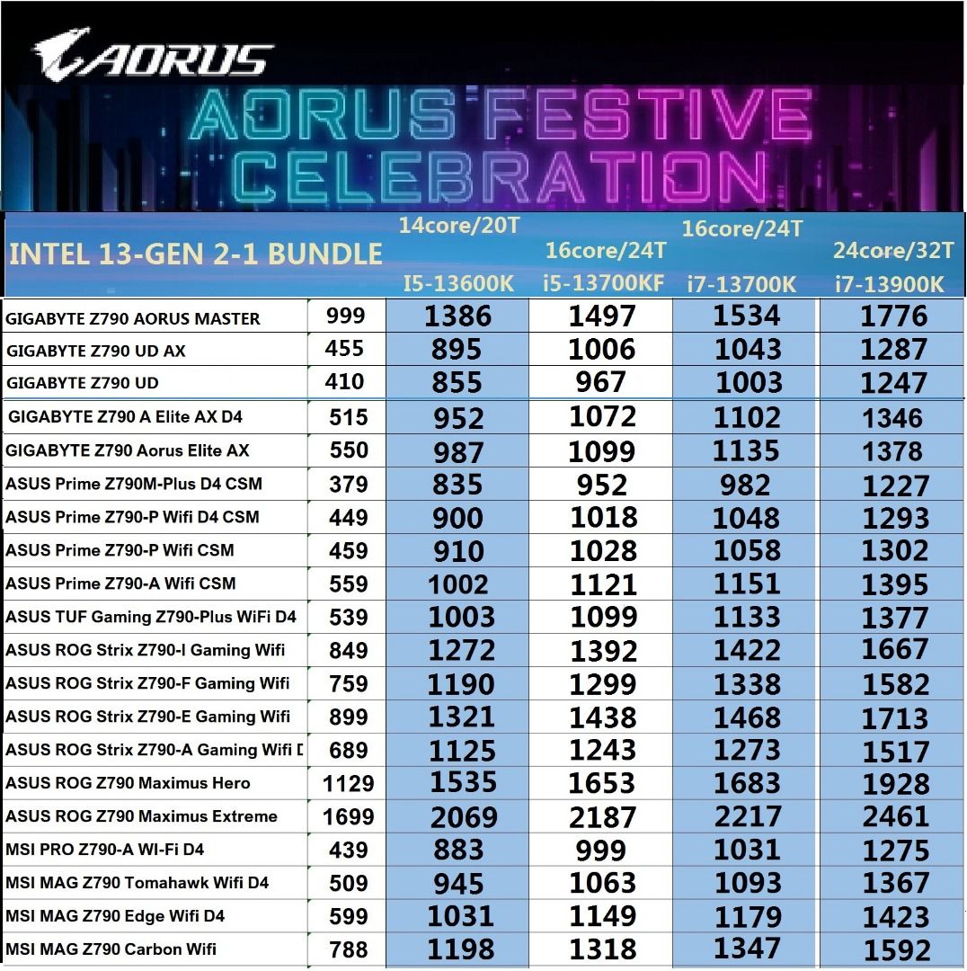 Gigabyte GeForce RTX 4080 RTX4080 16GB AERO OC GDDR6X[3y], "4080 Take