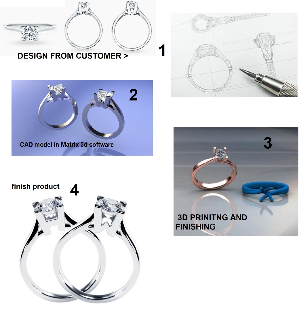UNDERSTANDING THE JEWELRY MAKING PROCESS WITH JEWELRY CAD/CAM DESIGN