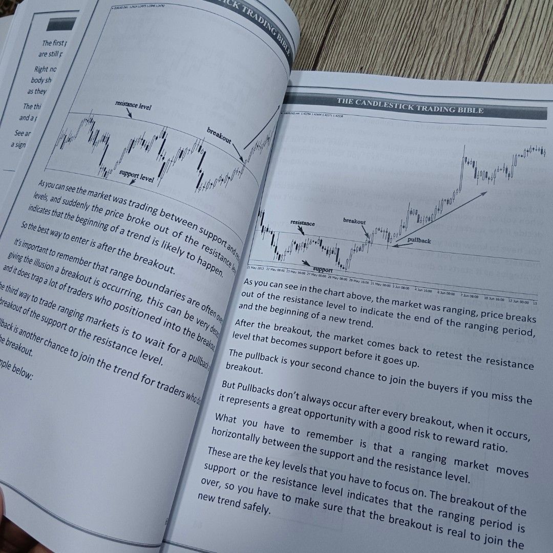 The Candlestick Trading Bible, Hobbies & Toys, Books & Magazines