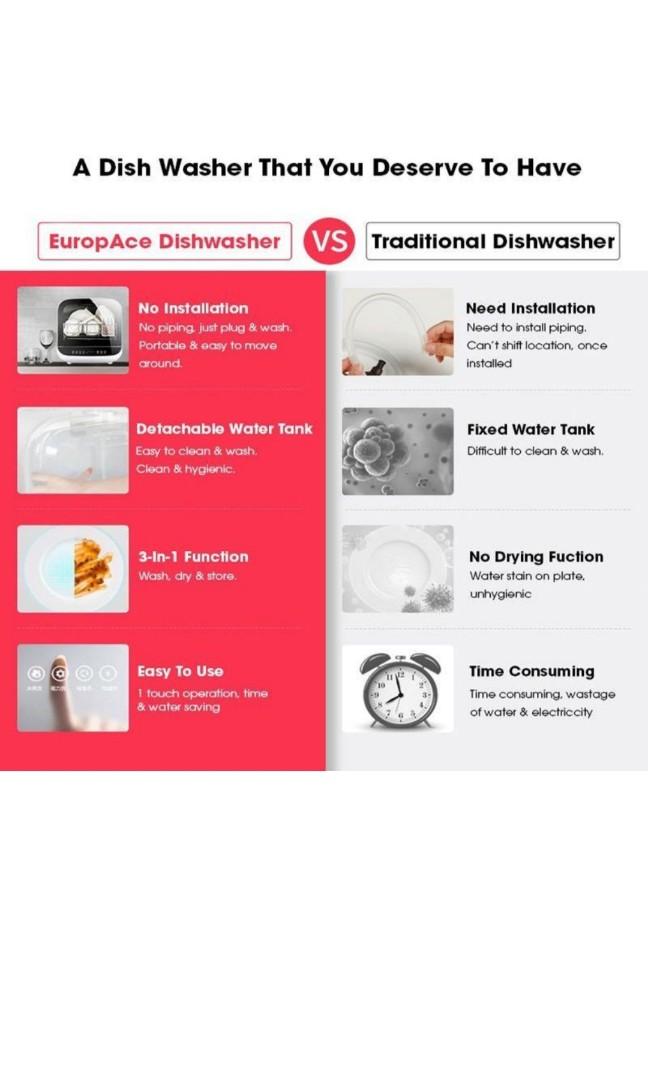 EuropAce Portable Dishwasher, TV & Home Appliances, Kitchen Appliances