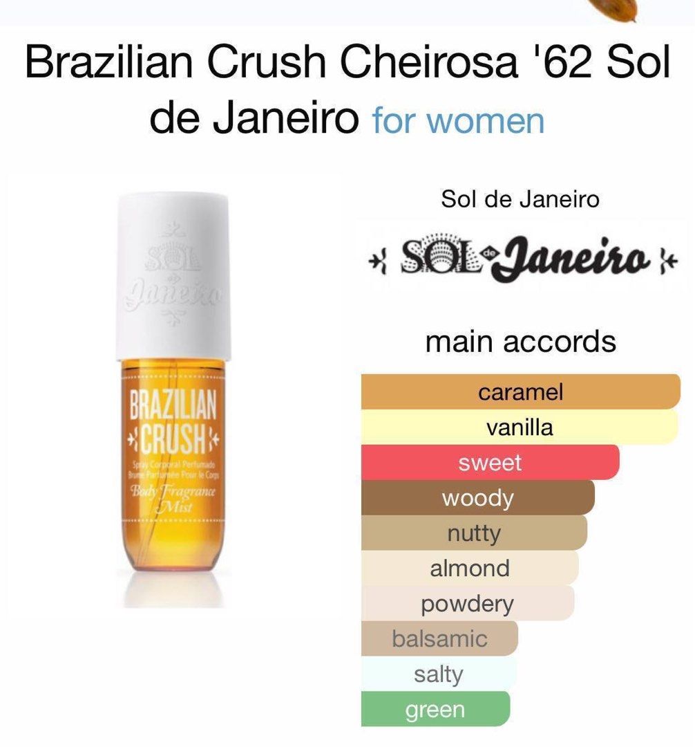 30ml Brazilian Crush Body Fragrance Mist, Beauty & Personal Care ...