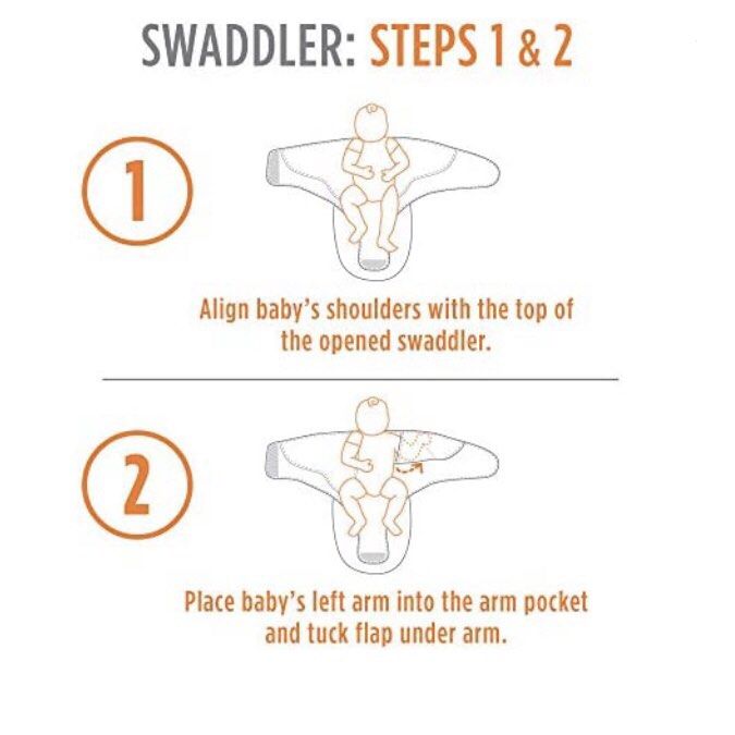 Ergobaby swaddler cheap size guide