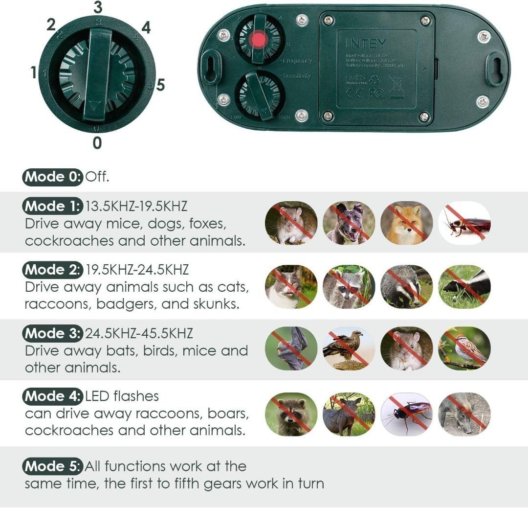 T382 INTEY Cat Repellent Ultrasonic, Animal Repeller Deterrent Outdoor