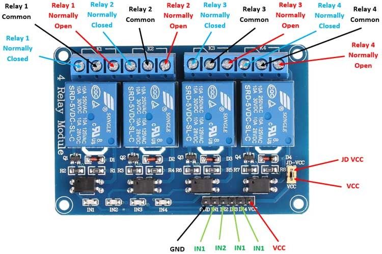 RELAY MODULE 4 CHANNEL (Category: Other Gadgets) located in Manila. Submitted by sparkfruit.ph8 (Listing ID 1198948455, Image 2). Description: 4 Channel Relay Module SPDT The 4 channel Relay Module SPDT (Single Pole Double Throw) can control up to 4 separate devices individually. Relays are typically used to switch devices which uses a higher voltage than what most micro-controllers such as an Arduino or Raspberry Pi can handle. This particular r