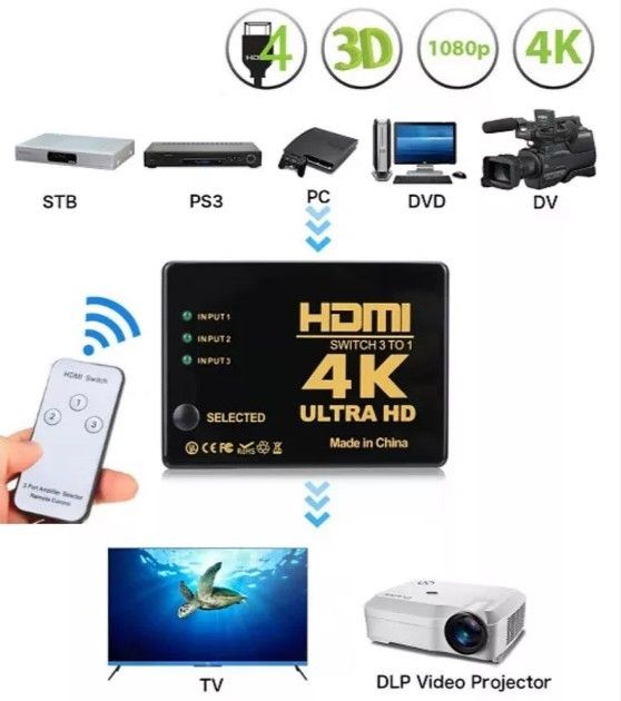 In HDMI Switcher 4K X 2K HDMI Switch 4K Switcher HDMI