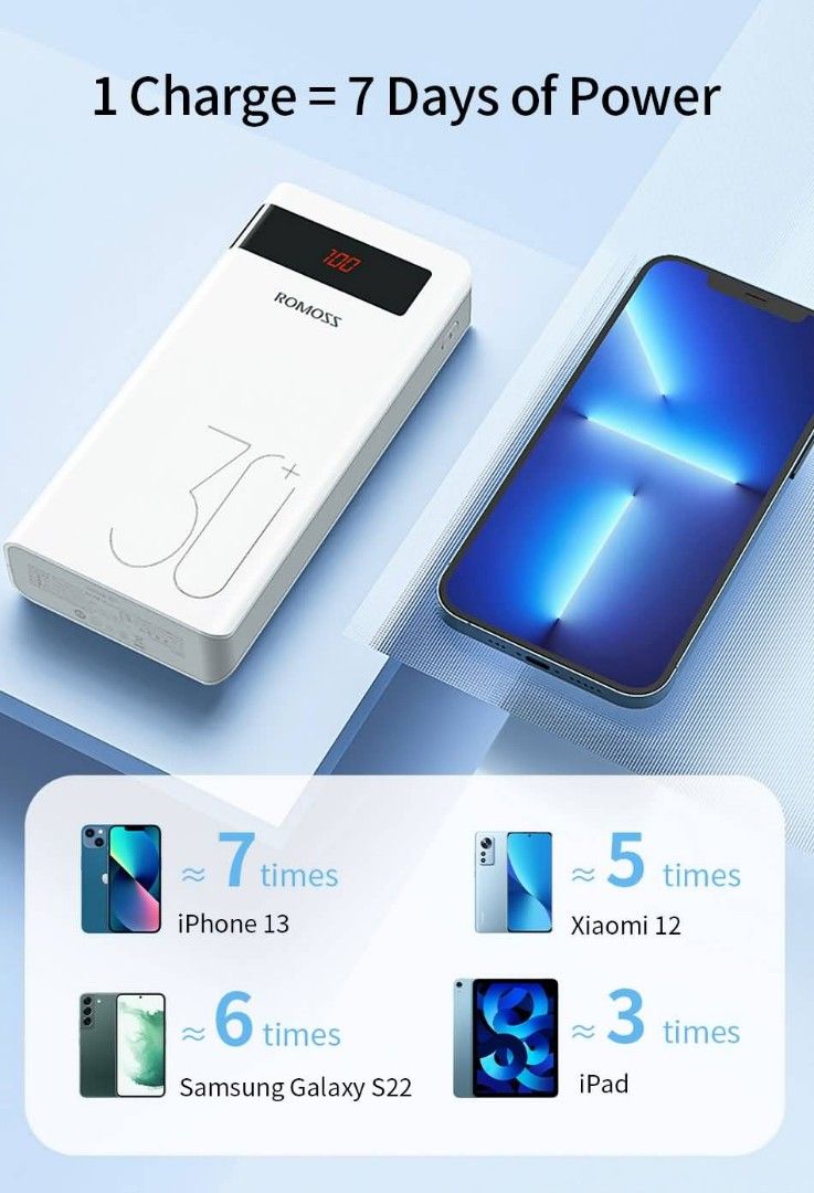 ROMOSS Power Bank 30000mAH 18W Fast Charging USB, Mobile Phones ...