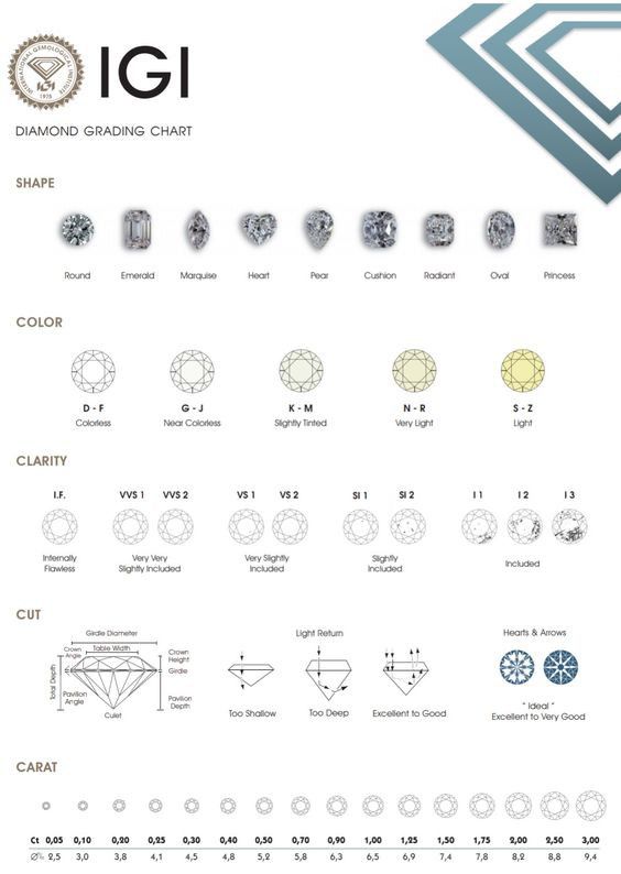 Gia diamond grading scale sale