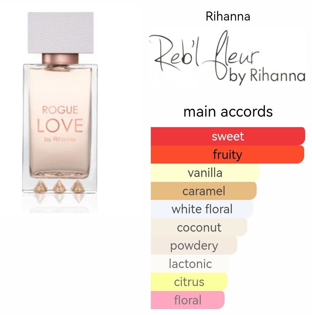 Rihanna rogue love 125ml outlet