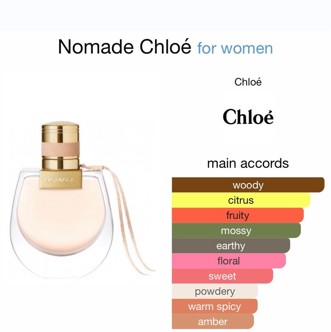 Parfum wanita Nomade Chloé for women chloe NON BOX Original eropa parfume  tahan lama authentic minyak wangi aroma segar fresh floral cewe cewek