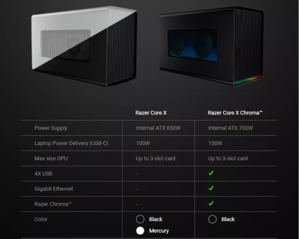 Razer top core c