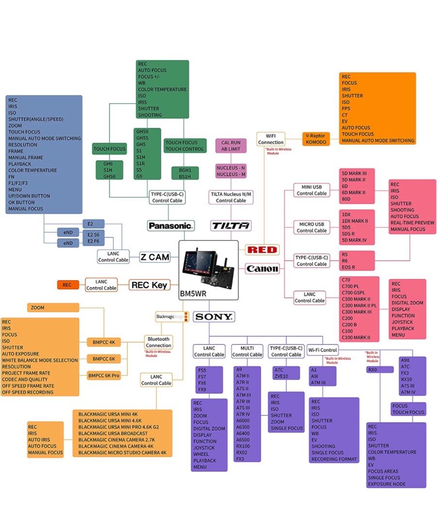 Portkeys BM5WR 5.5 HDMI Touchscreen Monitor with Camera Control | Amsterdam