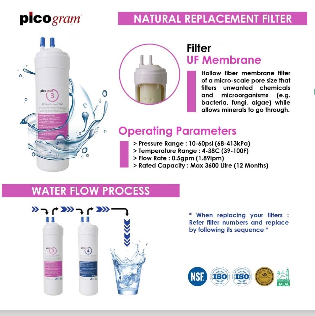 Wells compatible Water Filter Cartridge power by korea picogram premium